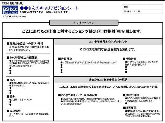 キャリアビジョンシート Bs Bit Partners